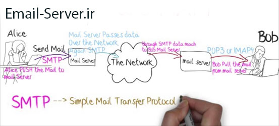 how-email-server-works